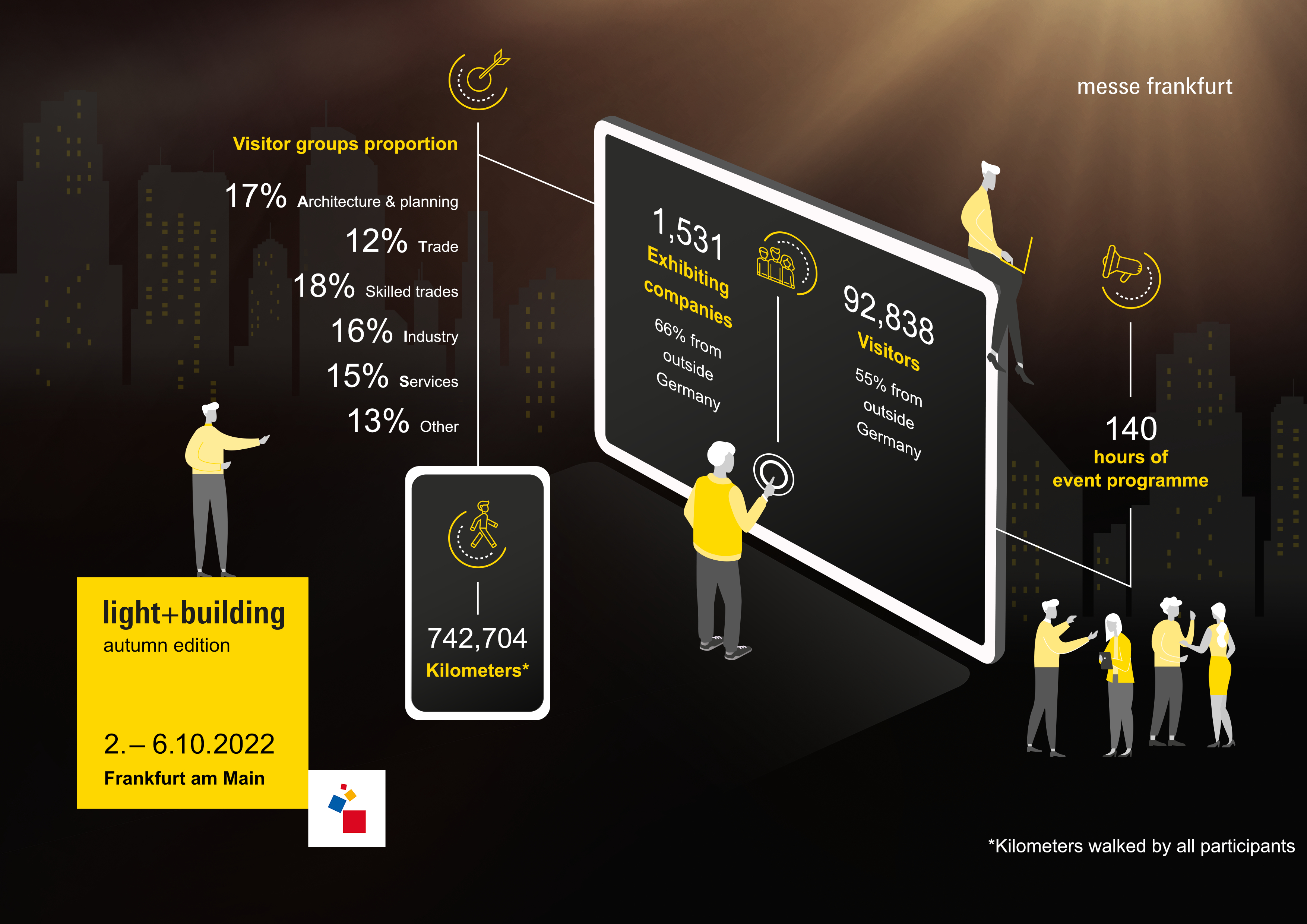 Facts and figures on Light + Building Autumn Edition 2022