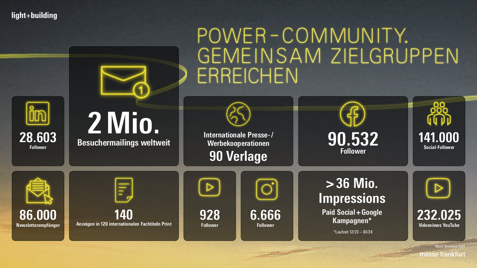 Grafik: Power-Community. Gemeinsam Zielgruppen erreichen