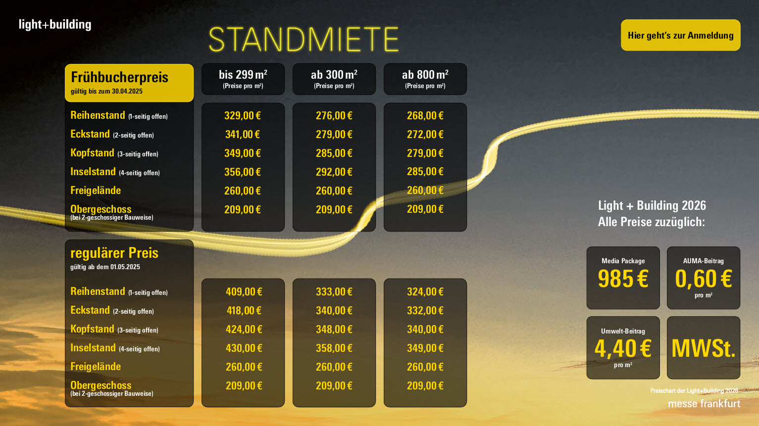 Grafik: Standmiete