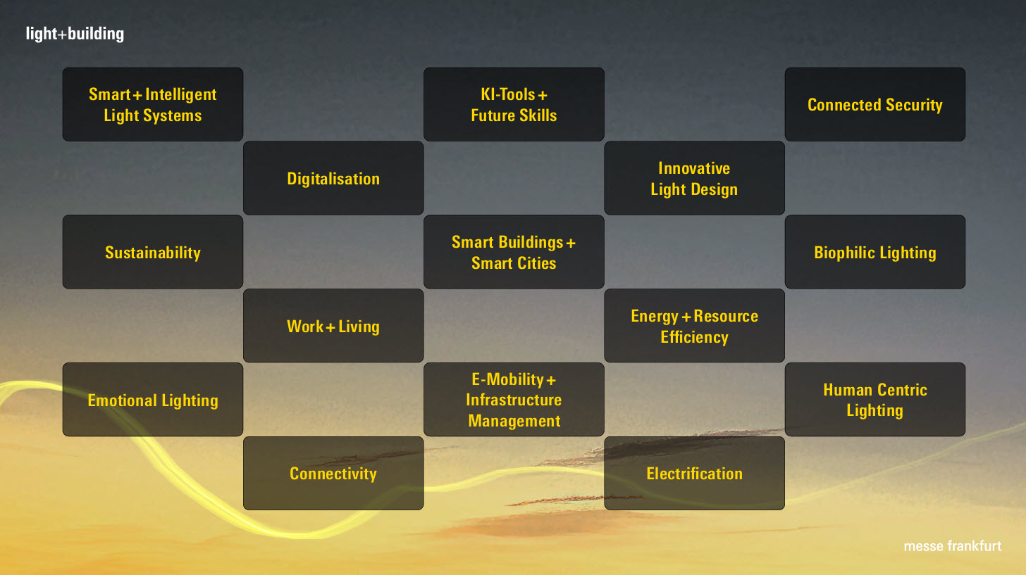 Graphic: Highlight topics